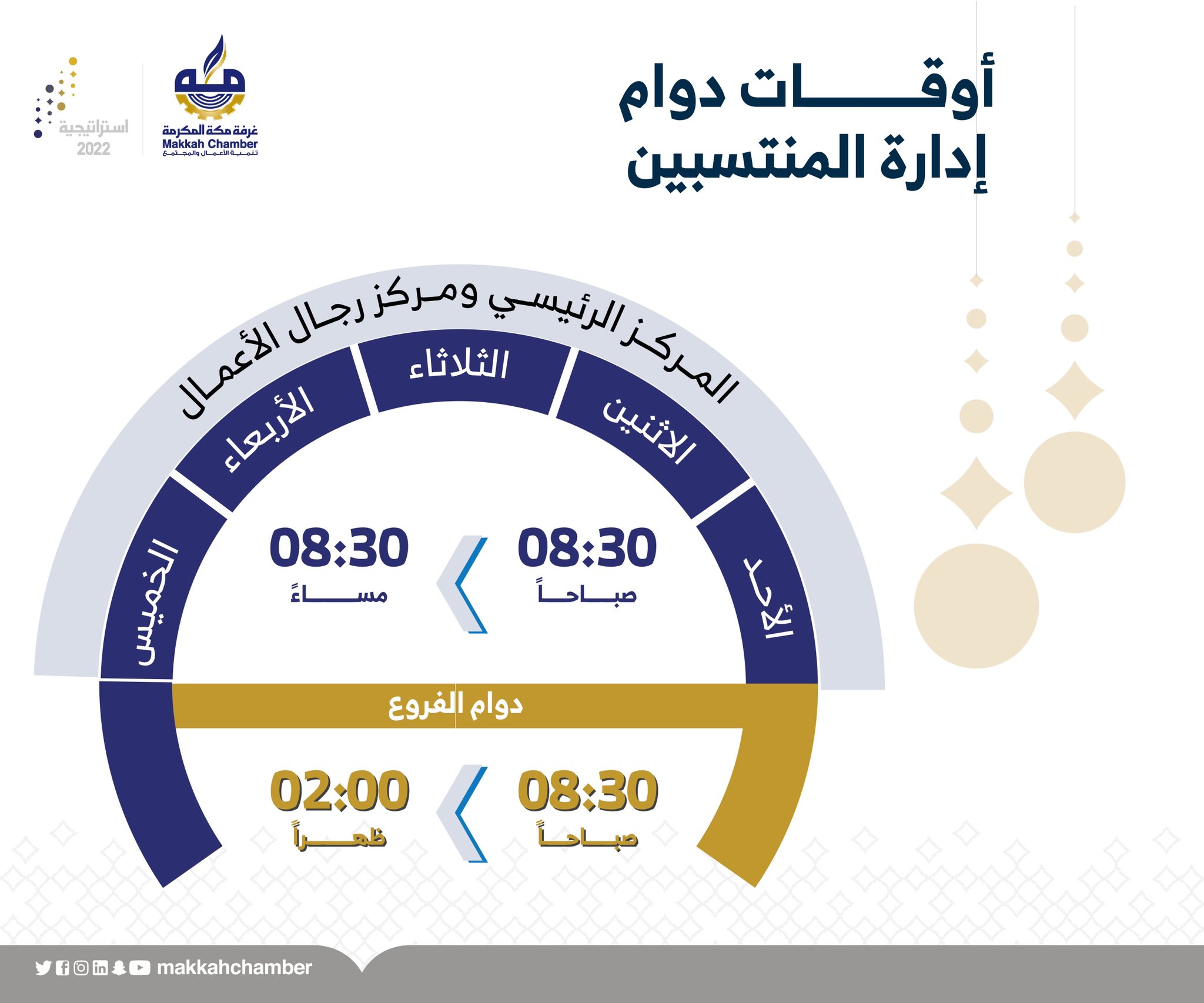 دوام الغرفة التجارية الصناعية بمكة المكرمة